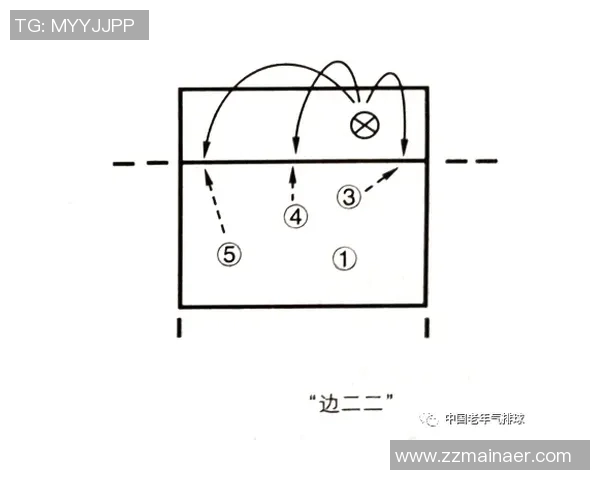 西安排球队中路突破战术解析与实战应用探讨